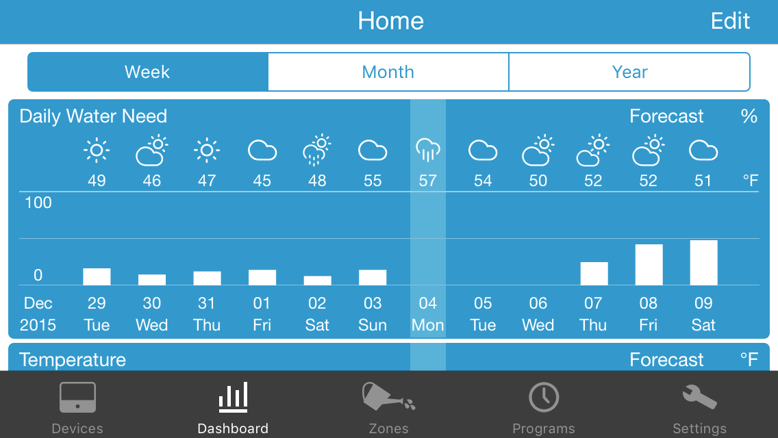 DashBoard screen Vitals animation RainMachine iOS mobile app landscape view